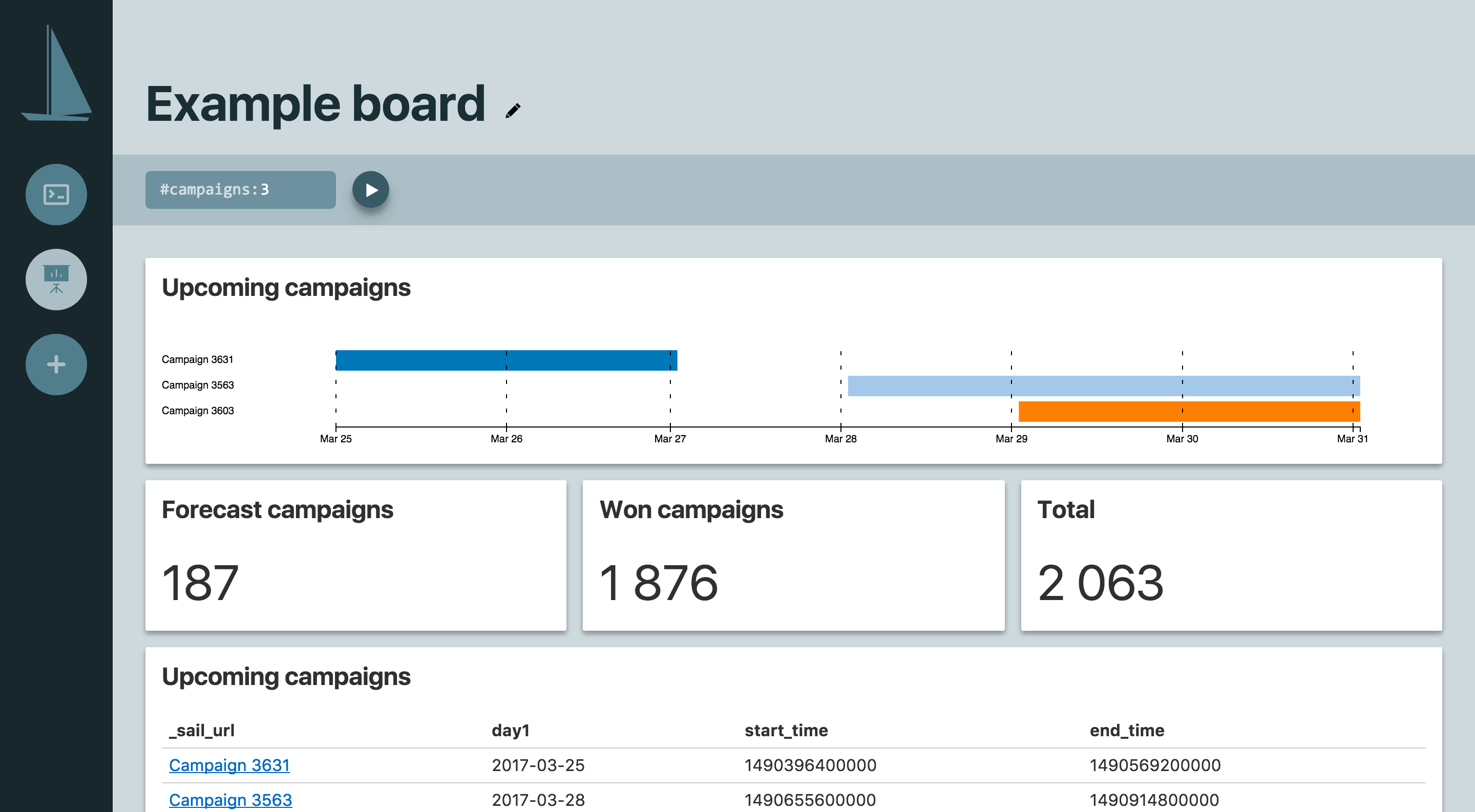 Example board
