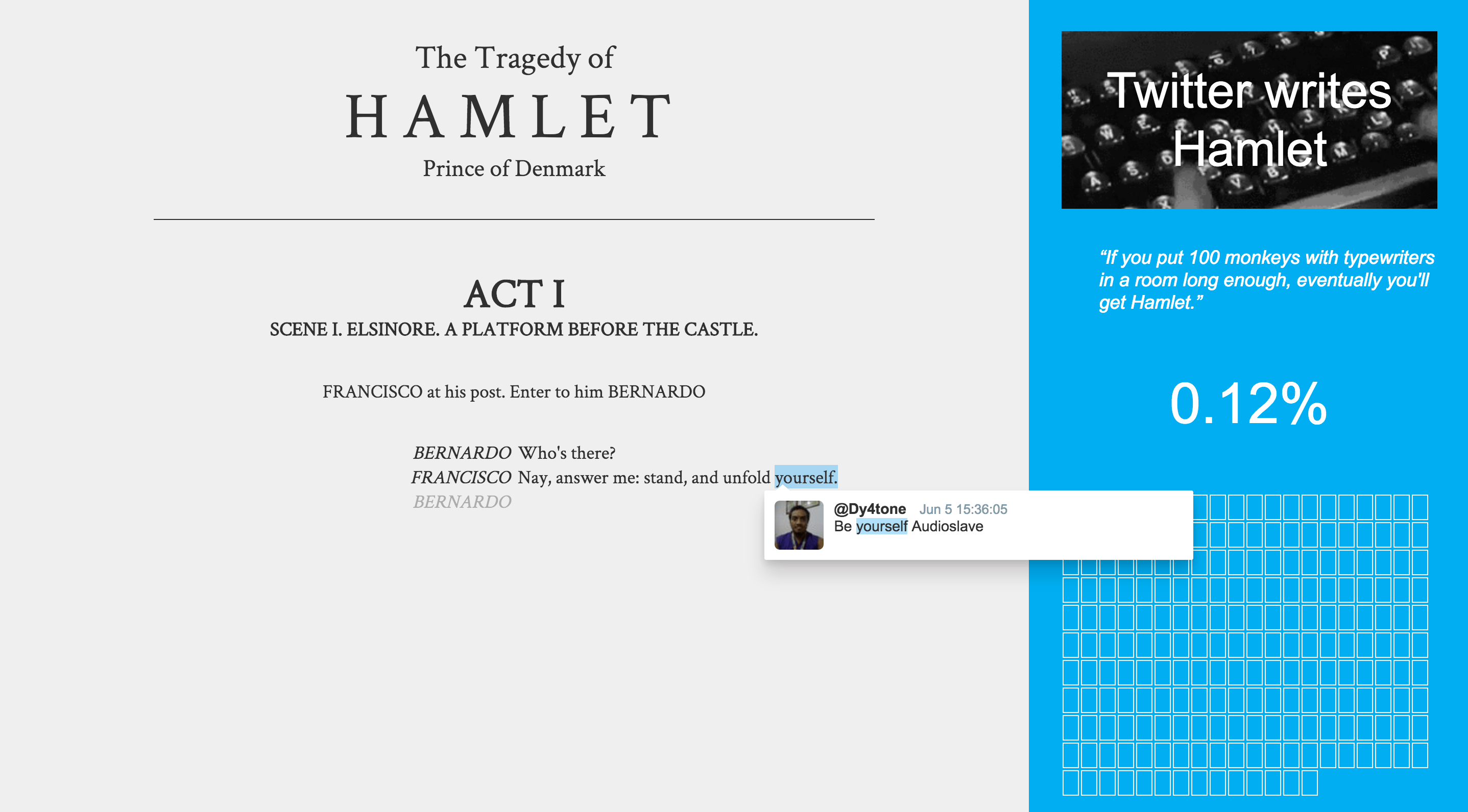 Twitter writes Hamlet