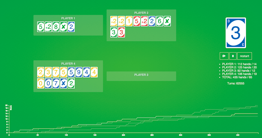 Automated UNO