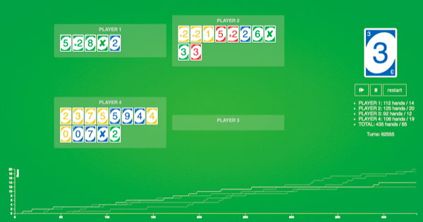 Automated UNO